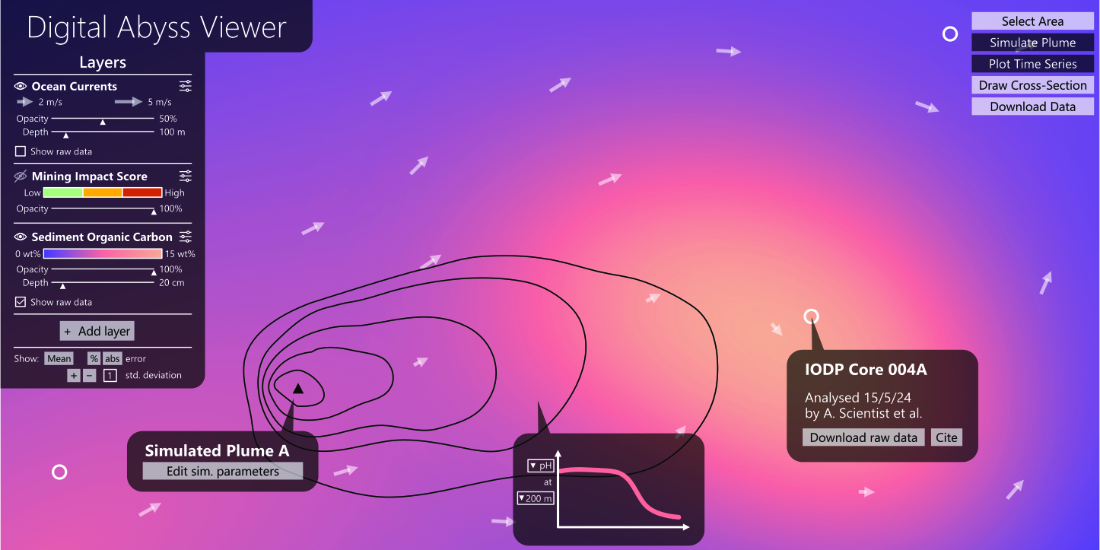 Digital Abyss twin visual